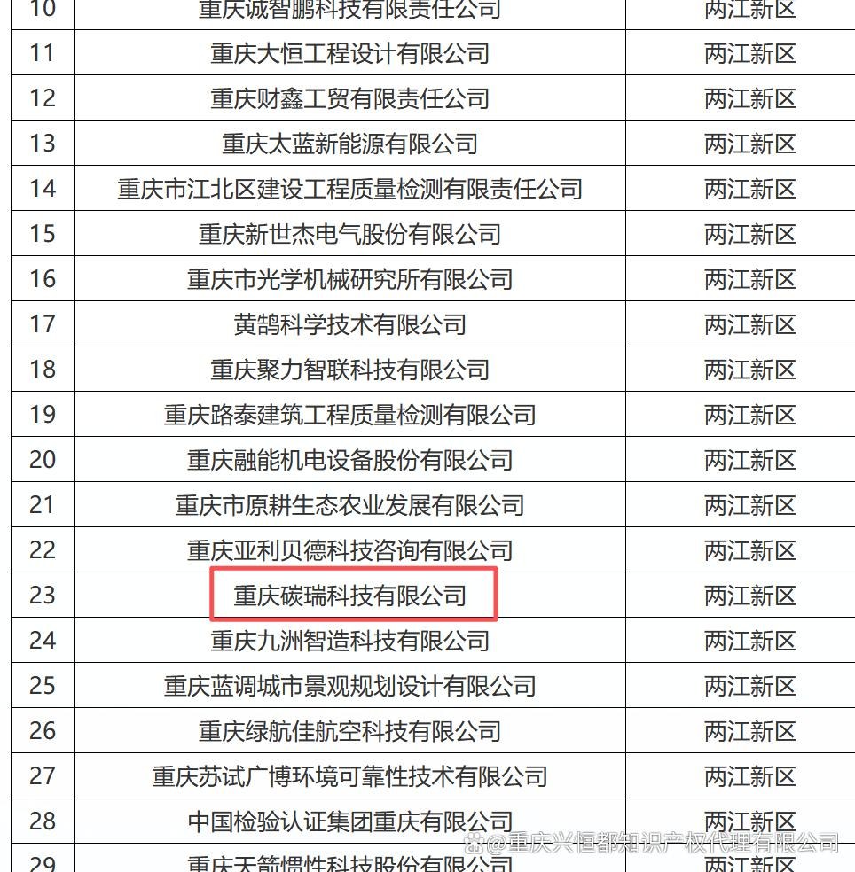 十年深耕科创服务,重庆兴恒都助力重庆碳瑞科技成功入围2026年市级企业技术中心(中小企业)