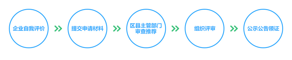 兴恒都内页-服务项目---科技项目认证_03.jpg 兴恒都内页-服务项目---科技项目认证_03.jpg