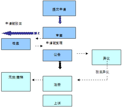 yiyichenxu.jpg yiyichenxu.jpg